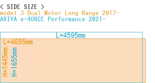 #model 3 Dual Motor Long Range 2017- + ARIYA e-4ORCE Performance 2021-